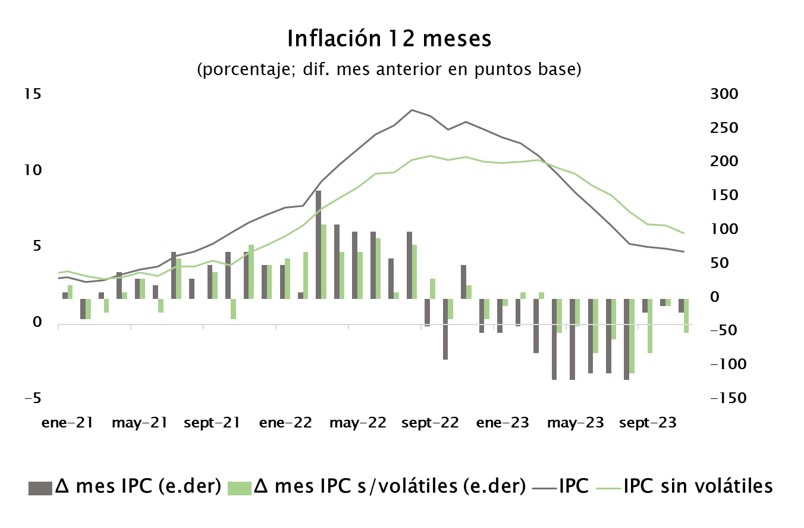 IPC Noviembre 2023 Las festividades de fin de año están cerca y con